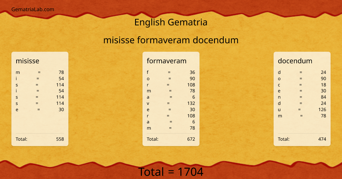 misisse formaveram docendum in english Gematria